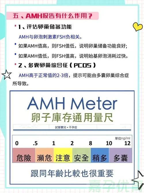 1225-8AMH 值 0.69，她如何 6 次促排好孕？经验全分享！.jpg