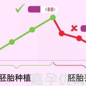 HCG翻倍速度缓慢代表什么意思？