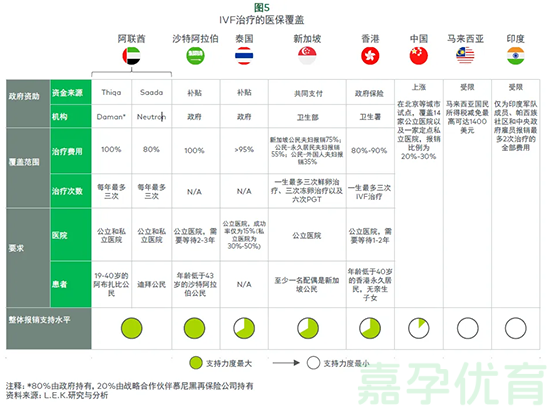 亚太试管婴儿市场(图6)