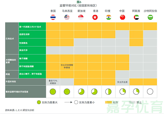 亚太试管婴儿市场(图7)