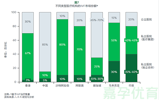 亚太试管婴儿市场(图8)