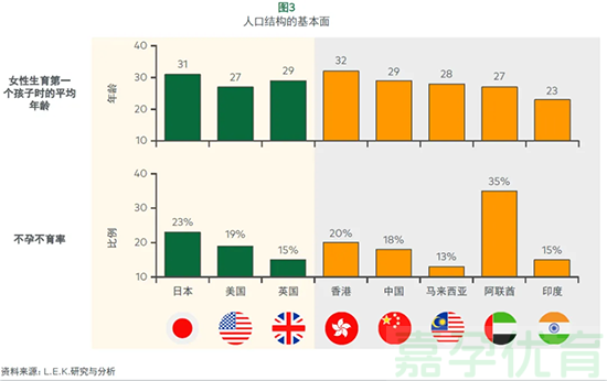 亚太试管婴儿市场(图4)