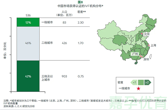 亚太试管婴儿市场(图9)