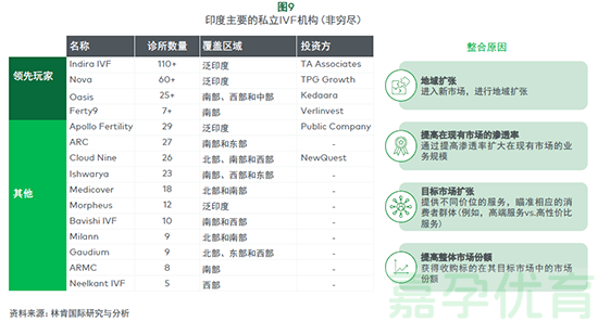 亚太试管婴儿市场(图10)