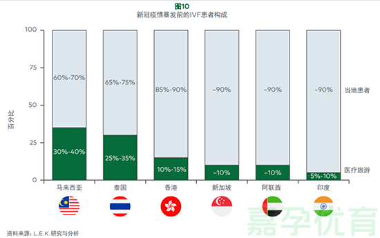 亚太试管婴儿市场(图11)