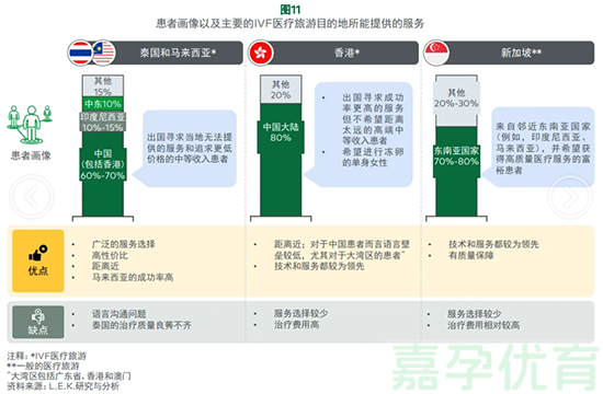 亚太试管婴儿市场(图12)