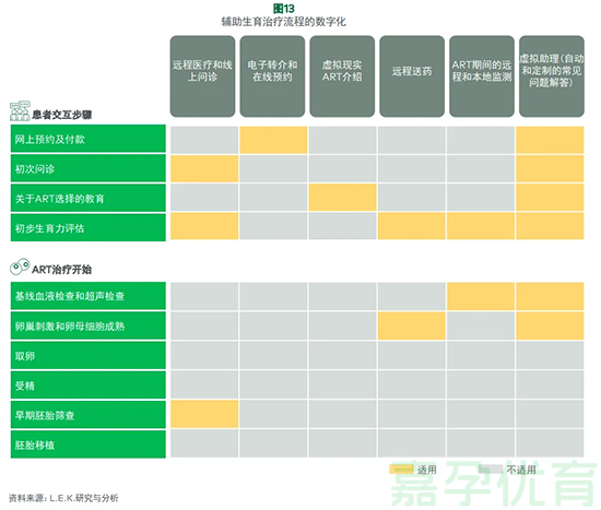 亚太试管婴儿市场(图14)