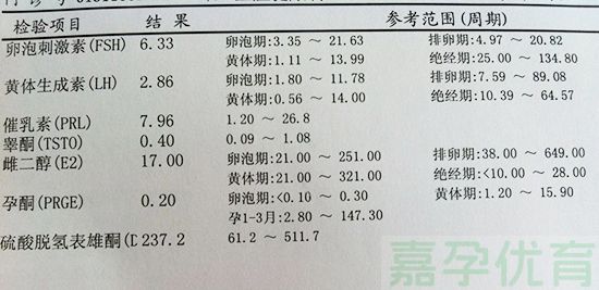 试管之路上的 “雌二醇” 挑战(图2)